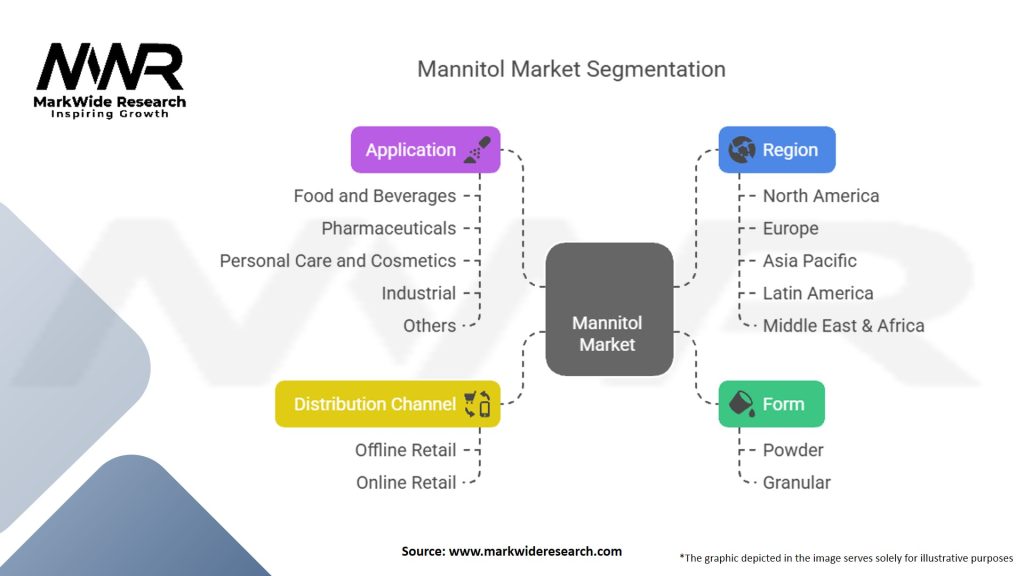 Mannitol Market Segmentation