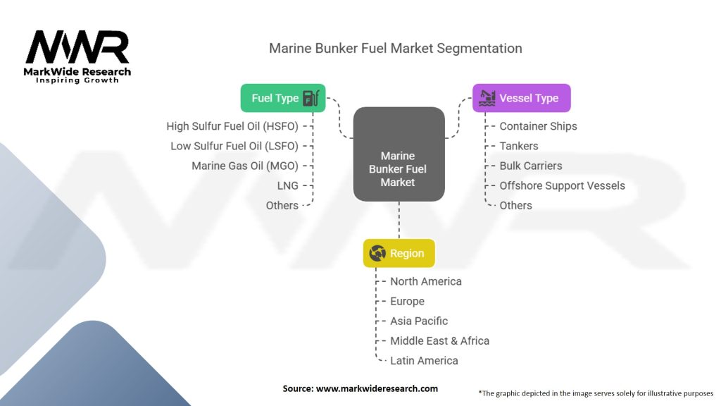 Marine Bunker Fuel Market