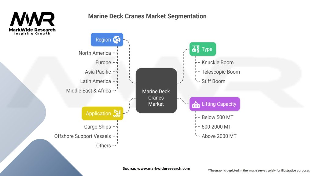 Marine Deck Cranes Market