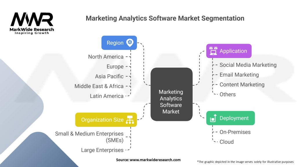 Marketing Analytics Software Market
