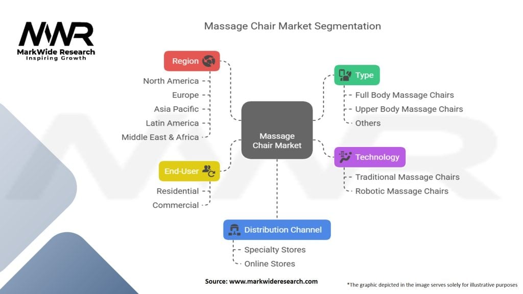 Massage Chair Market