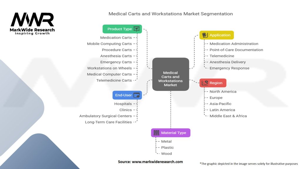 Medical Carts and Workstations Market Segmentation