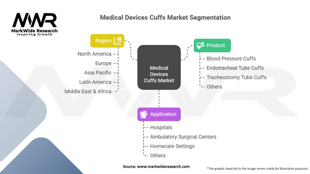 Medical Devices Cuffs Market