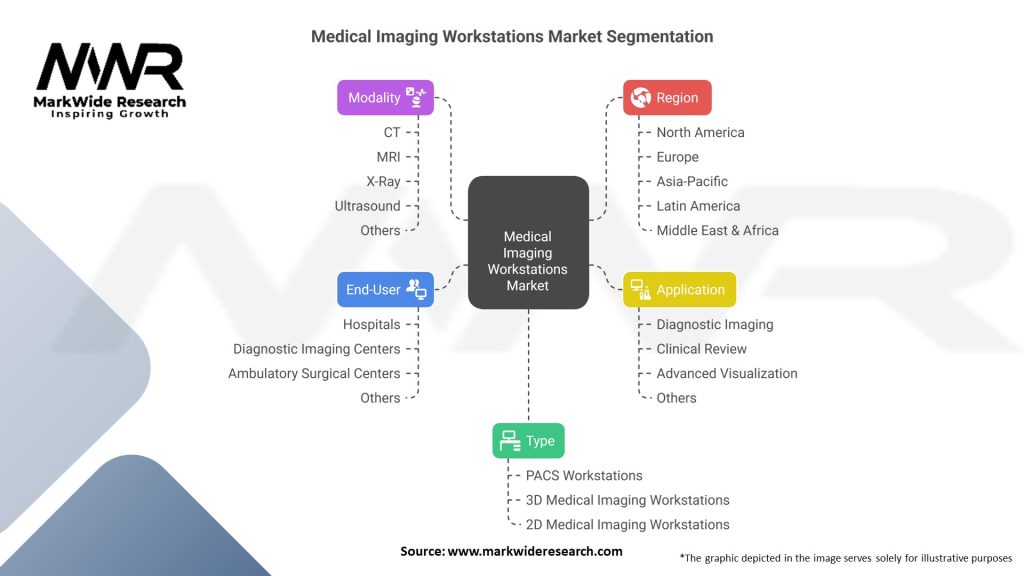 Medical Imaging Workstations Market
