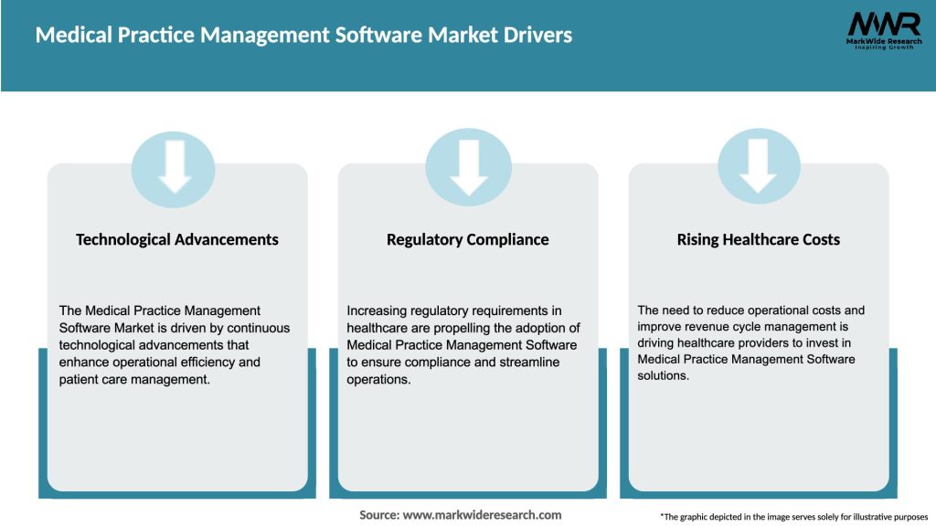 Medical Practice Management Software Market Drivers