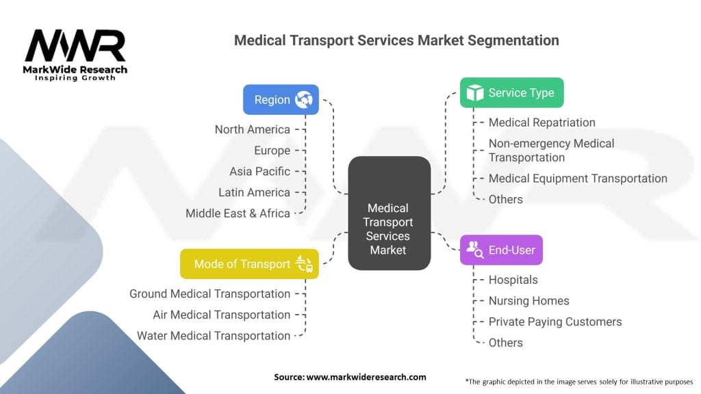 Medical Transport Services Market