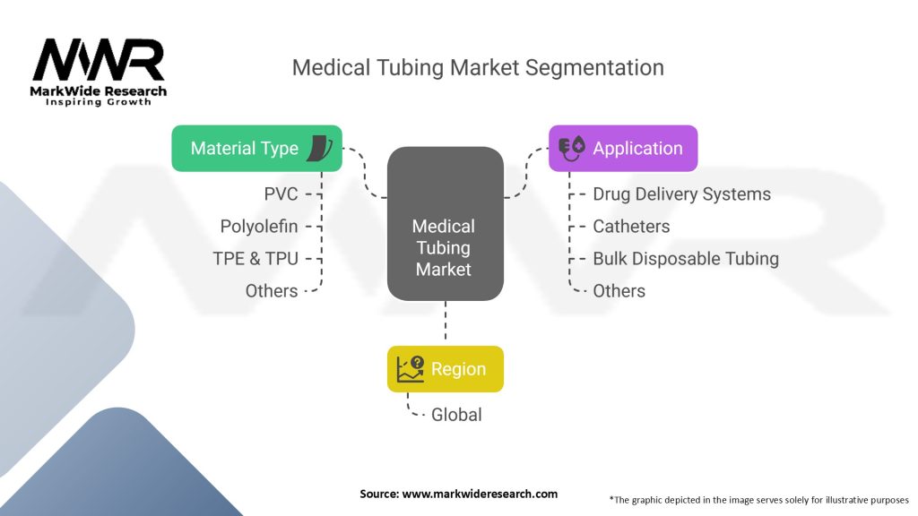 Medical Tubing Market Segmentation