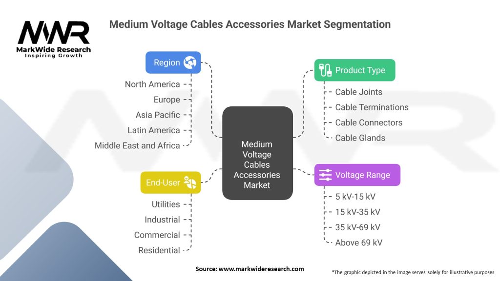 Medium Voltage Cables Accessories Market 