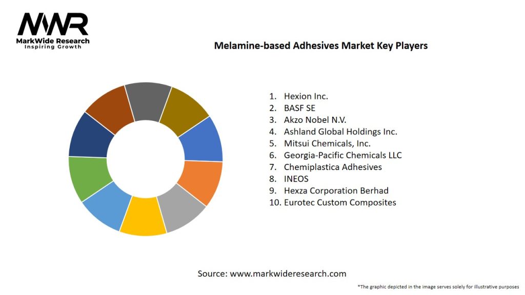Melamine Based Adhesives Market Key Players