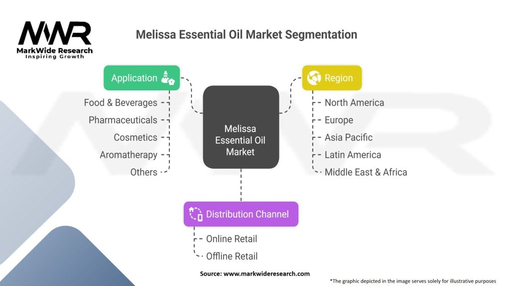 Melissa Essential Oil Market