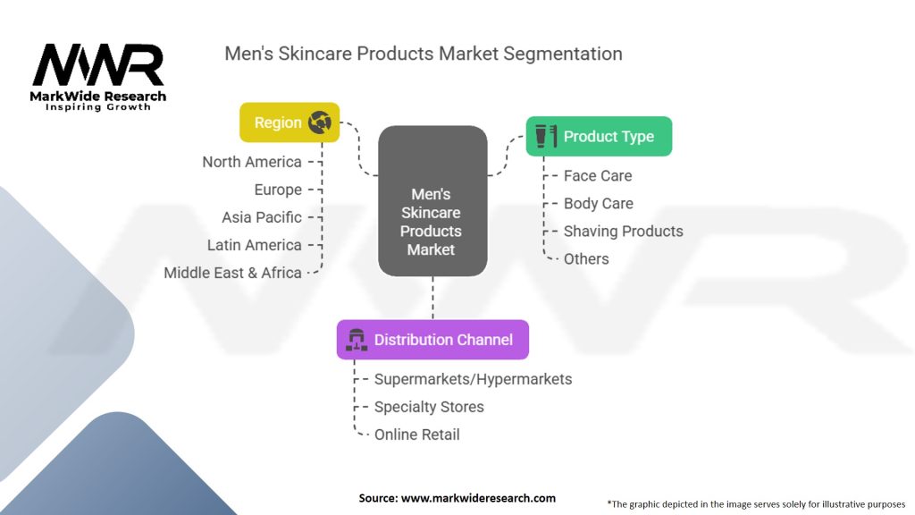 Men’s Skincare Products Market