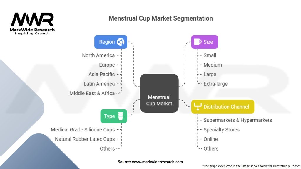 Menstrual Cup Market