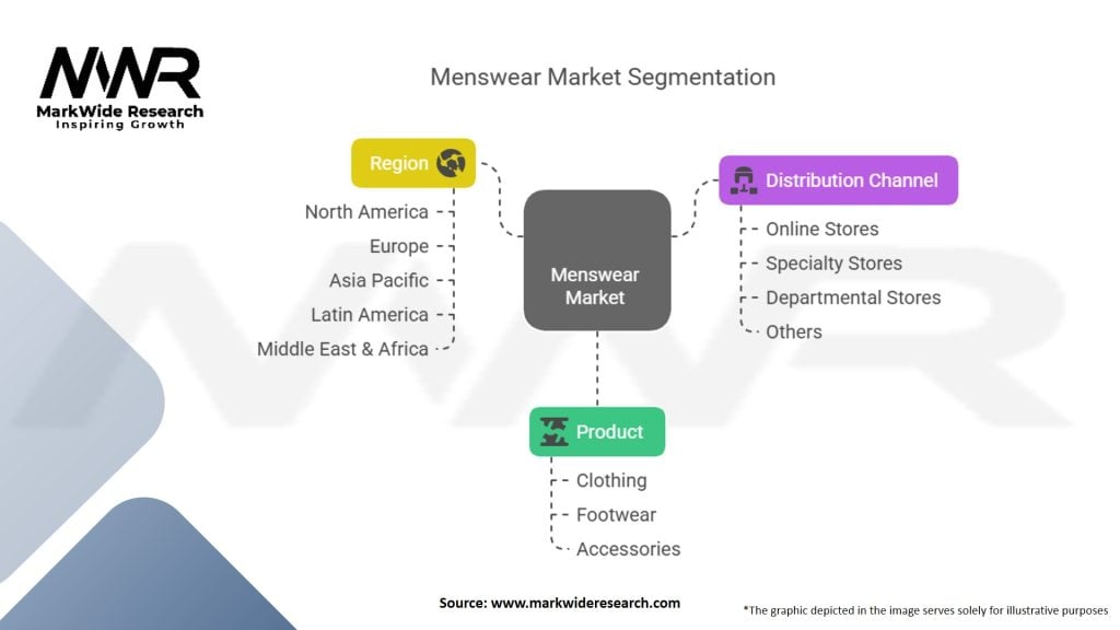 Menswear Market Segmentation