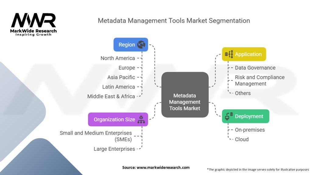 Metadata Management Tools Market
