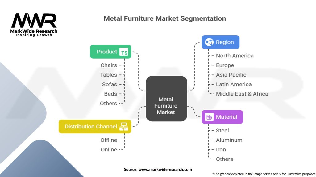 Metal Furniture Market
