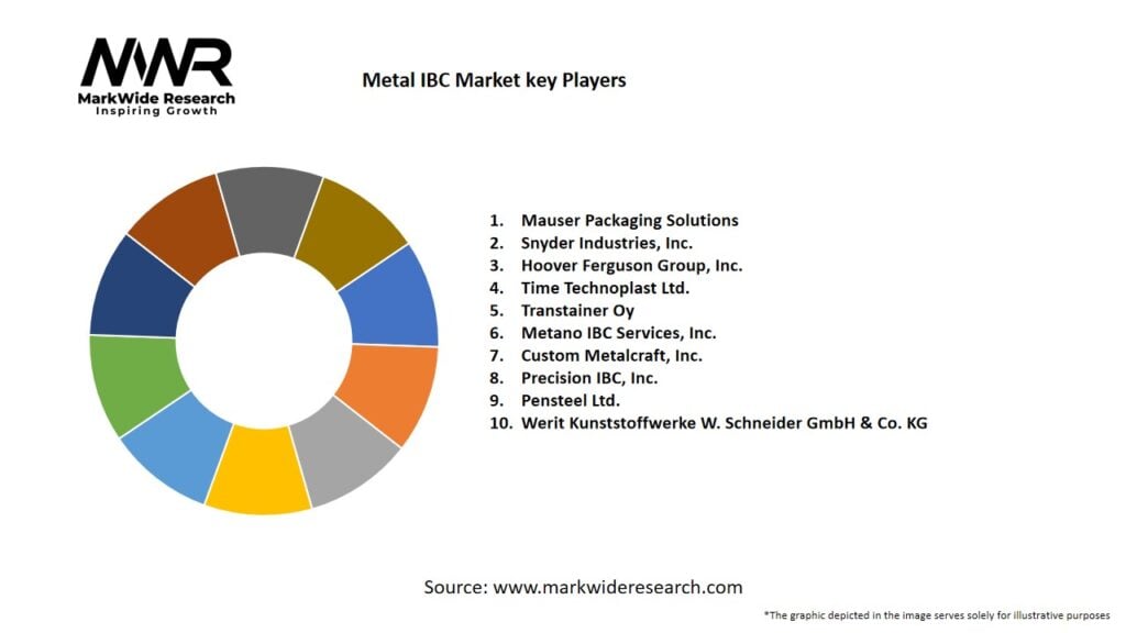 Metal IBC Market Key Players