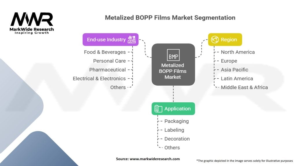 Metalized Biaxially Oriented Polypropylene Films Market