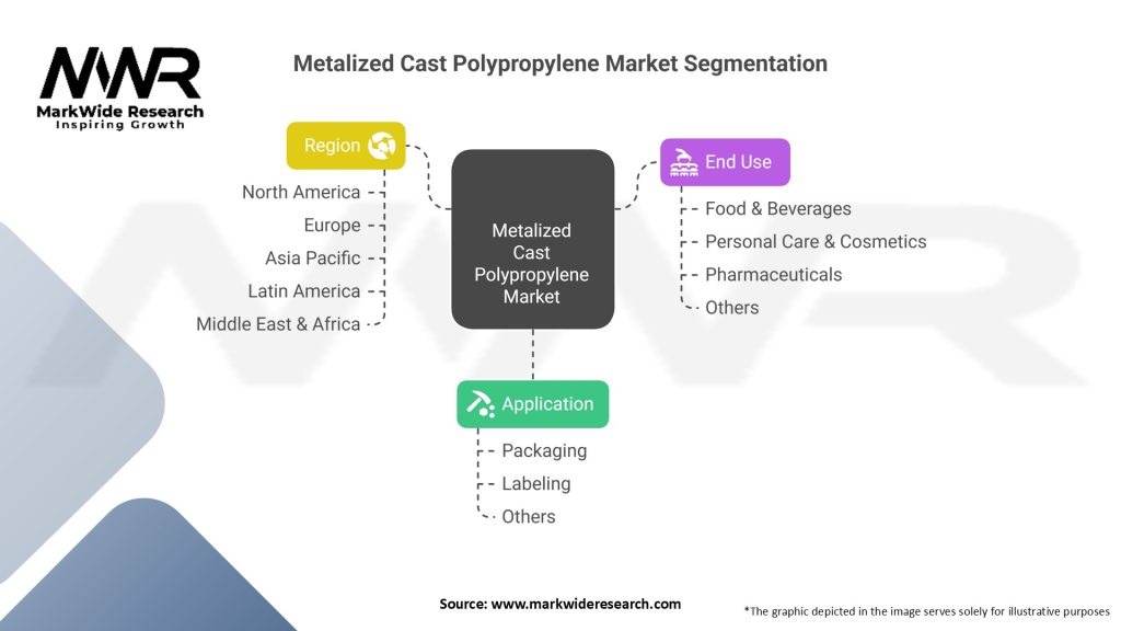 Metalized Cast Polypropylene Market