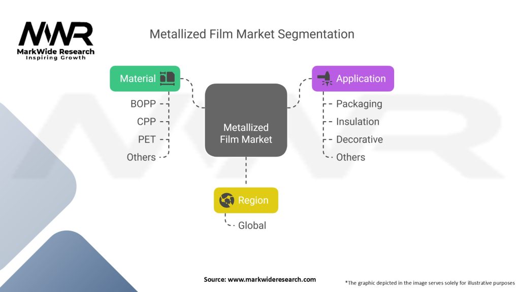 Metallized Film Market