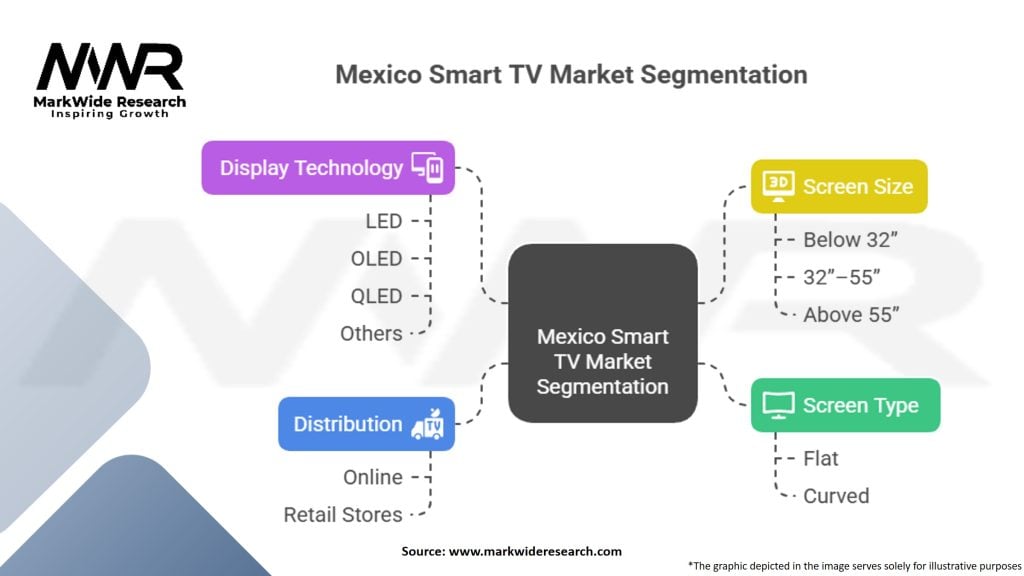 Mexico Smart TV Market Segmentation