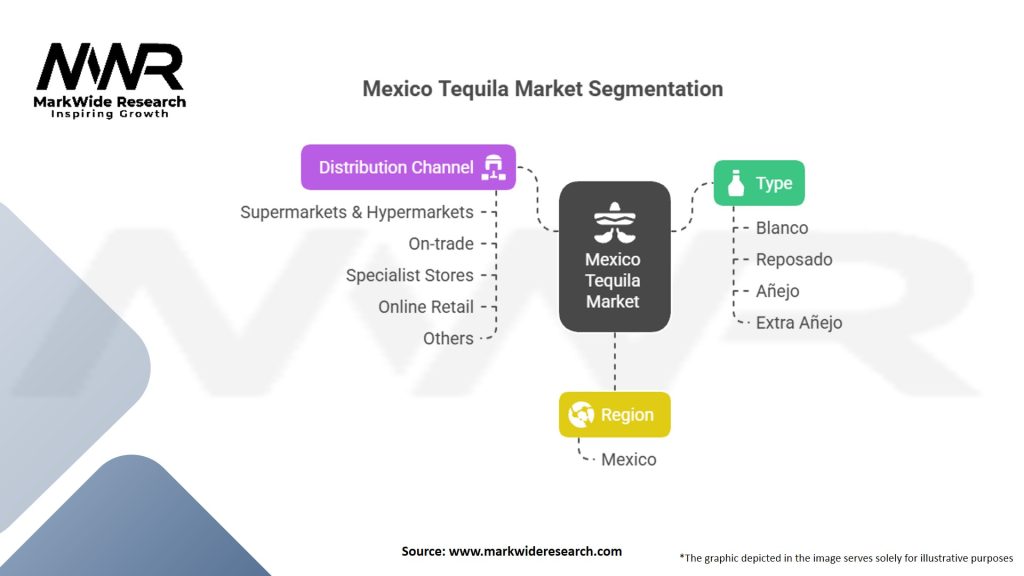 Mexico Tequila Market Segmentation