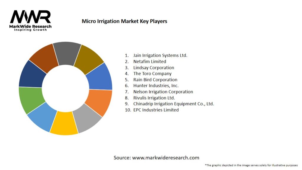 Micro Irrigation Market Key Players