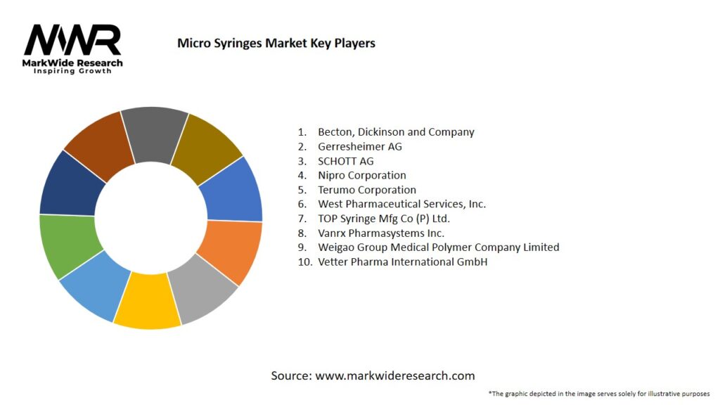 Micro Syringes Market Key Players
