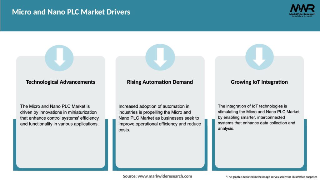 Micro and Nano PLC Market Drivers