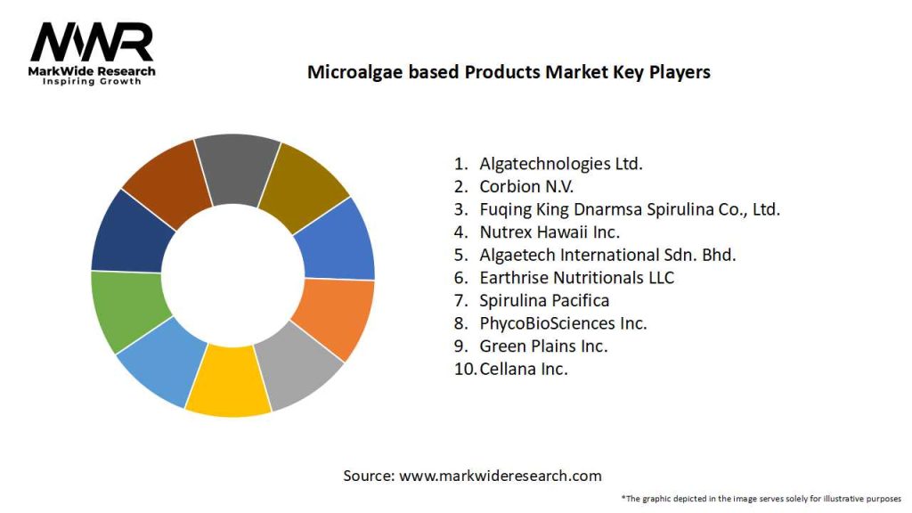 Microalgae based Products Market Key Players