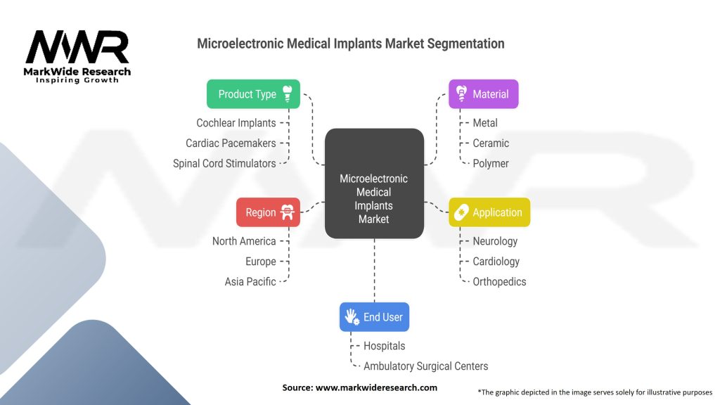Microelectronic Medical Implants Market