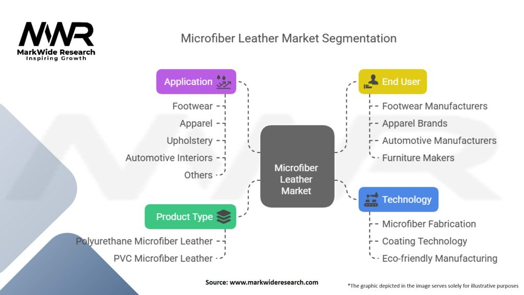 Microfiber Leather Market