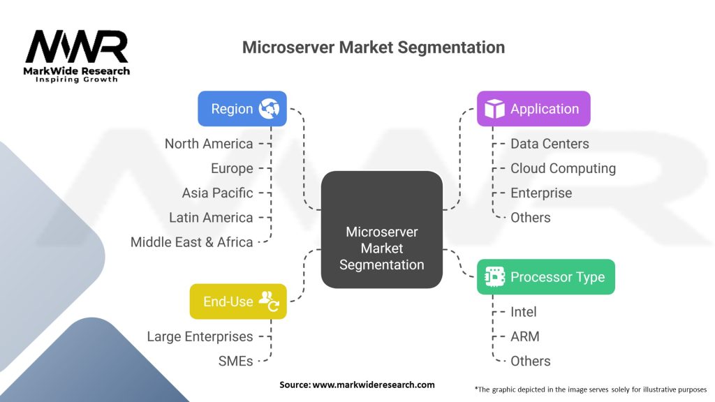 Microserver Market Segmentation