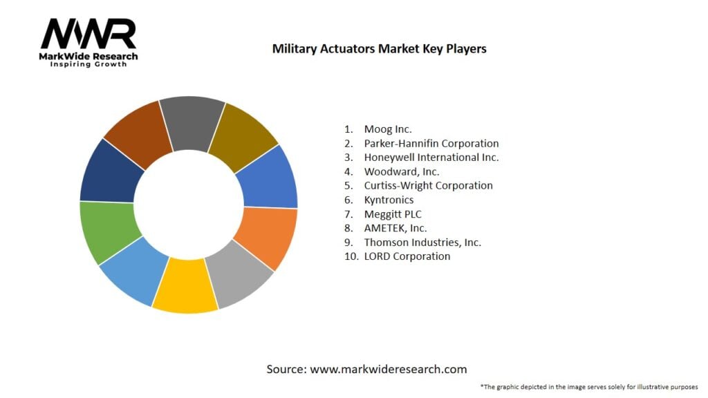 Military Actuators Market Key Players