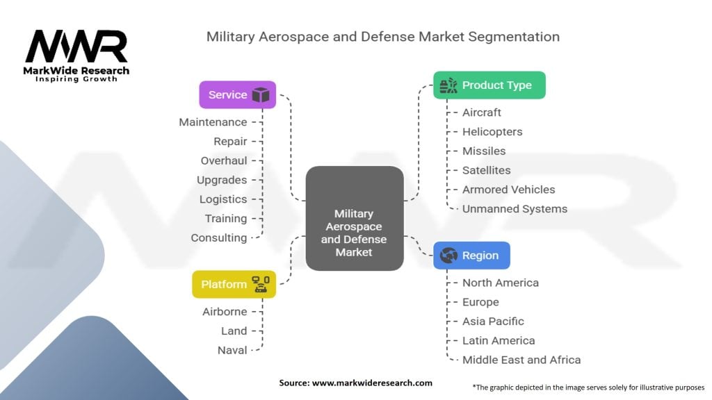Military Aerospace and Defense Lifecycle Management Market