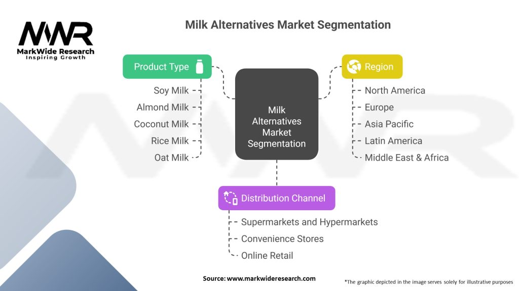Milk Alternatives Market 