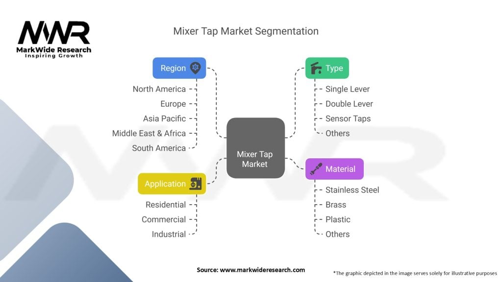 Mixer Tap Market