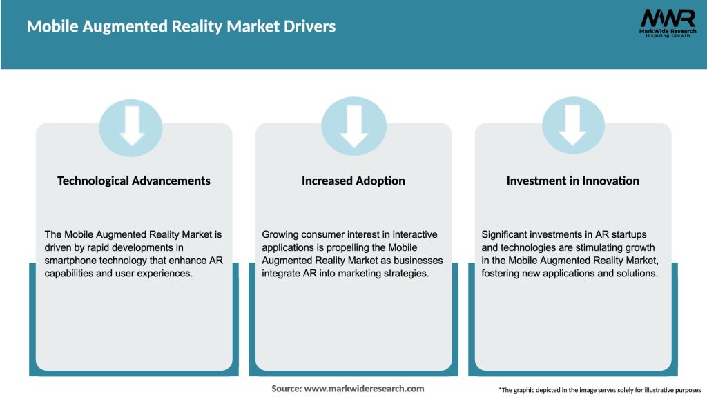 Mobile Augmented Reality Market Drivers