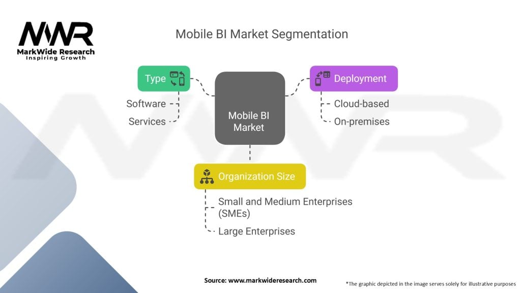 Mobile BI Market