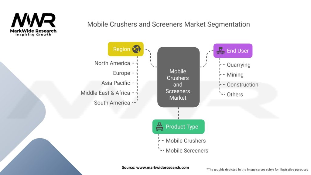 Mobile Crushers and Screeners Market Segmentation