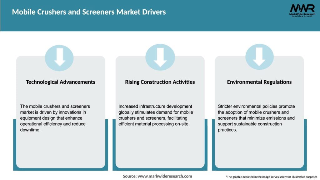 Mobile Crushers and Screeners Market Drivers