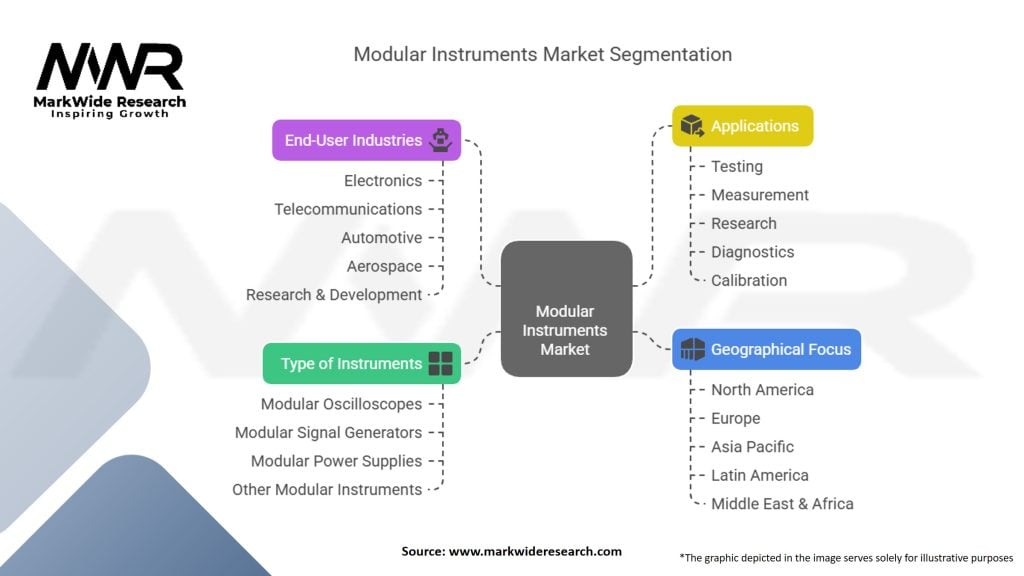 Modular Instruments Market