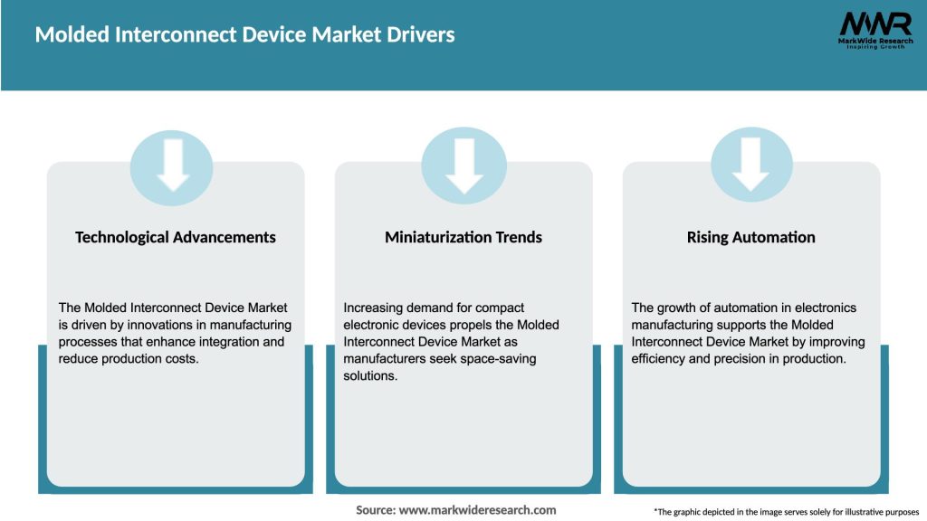 Molded Interconnect Device Market Drivers