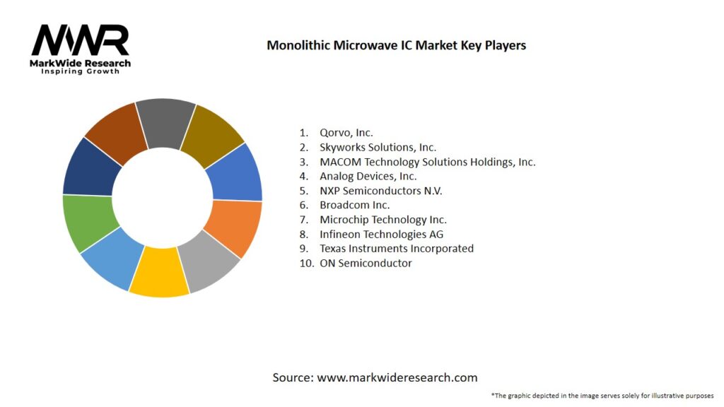 Monolithic Microwave IC Market
