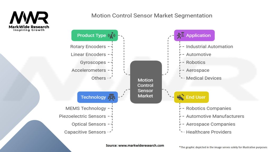 Motion Control Sensor Market