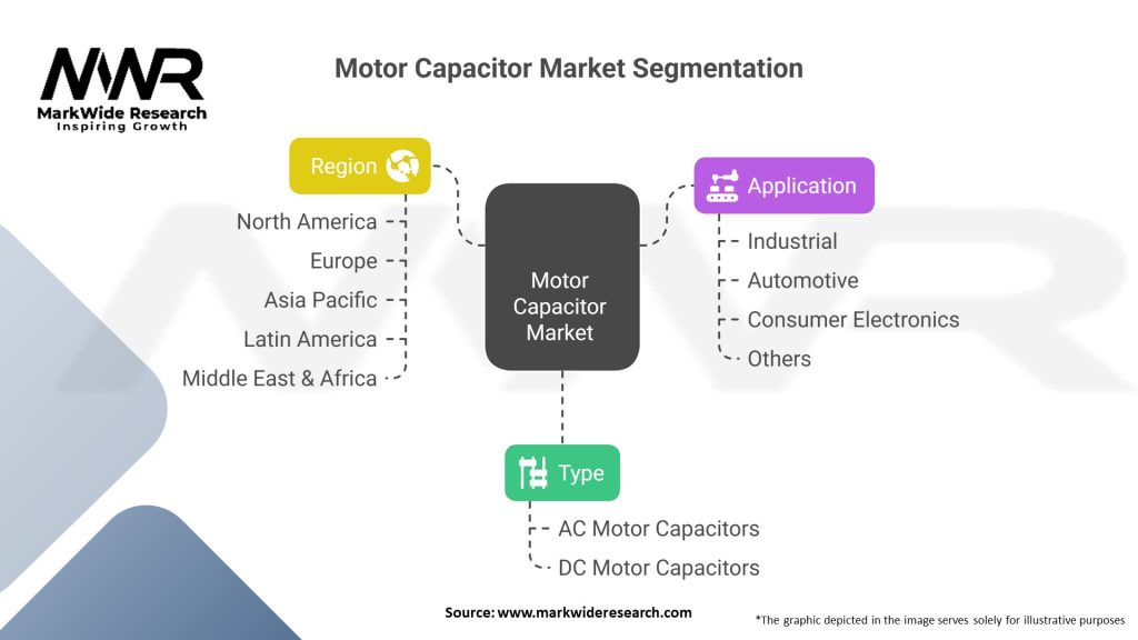 Motor Capacitor Market 