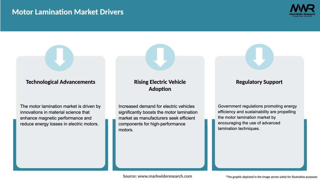 Motor Lamination Market Drivers