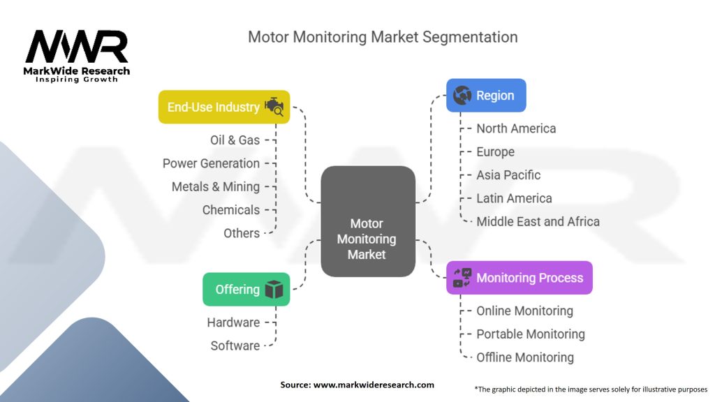 Motor Monitoring Market Segmentation