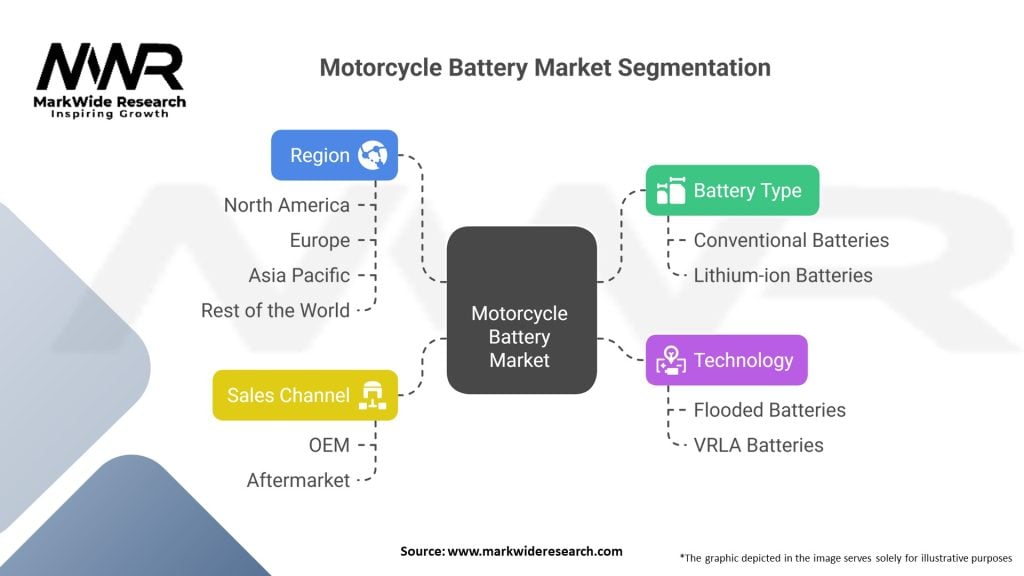Motorcycle Battery Market Segmentation