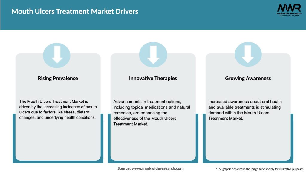 Mouth Ulcers Treatment Market Drivers