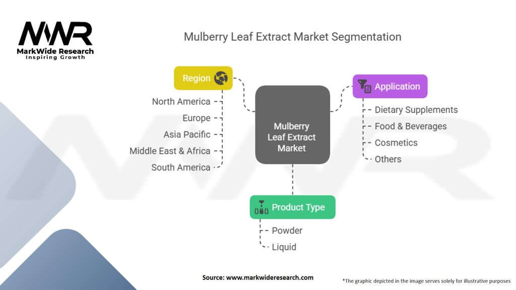 Mulberry Leaf Extract Market Segmentation